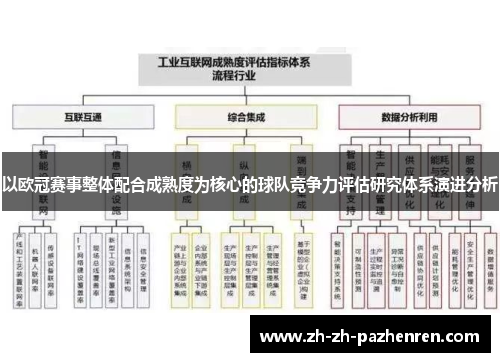 以欧冠赛事整体配合成熟度为核心的球队竞争力评估研究体系演进分析