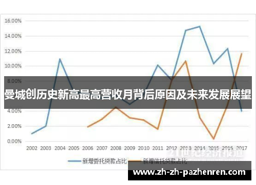 曼城创历史新高最高营收月背后原因及未来发展展望 曼城创历史新高最高营收月背后原因及未来发展展望