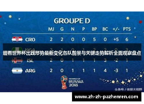 细看世界杯出线形势最新变化各队前景与关键走势解析全面观察盘点