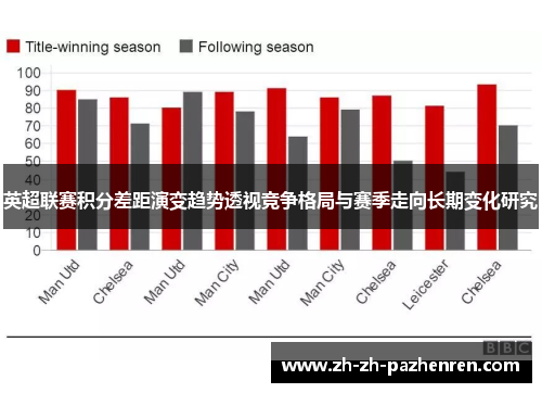 英超联赛积分差距演变趋势透视竞争格局与赛季走向长期变化研究