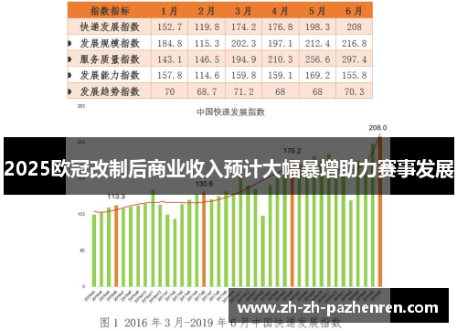 2025欧冠改制后商业收入预计大幅暴增助力赛事发展